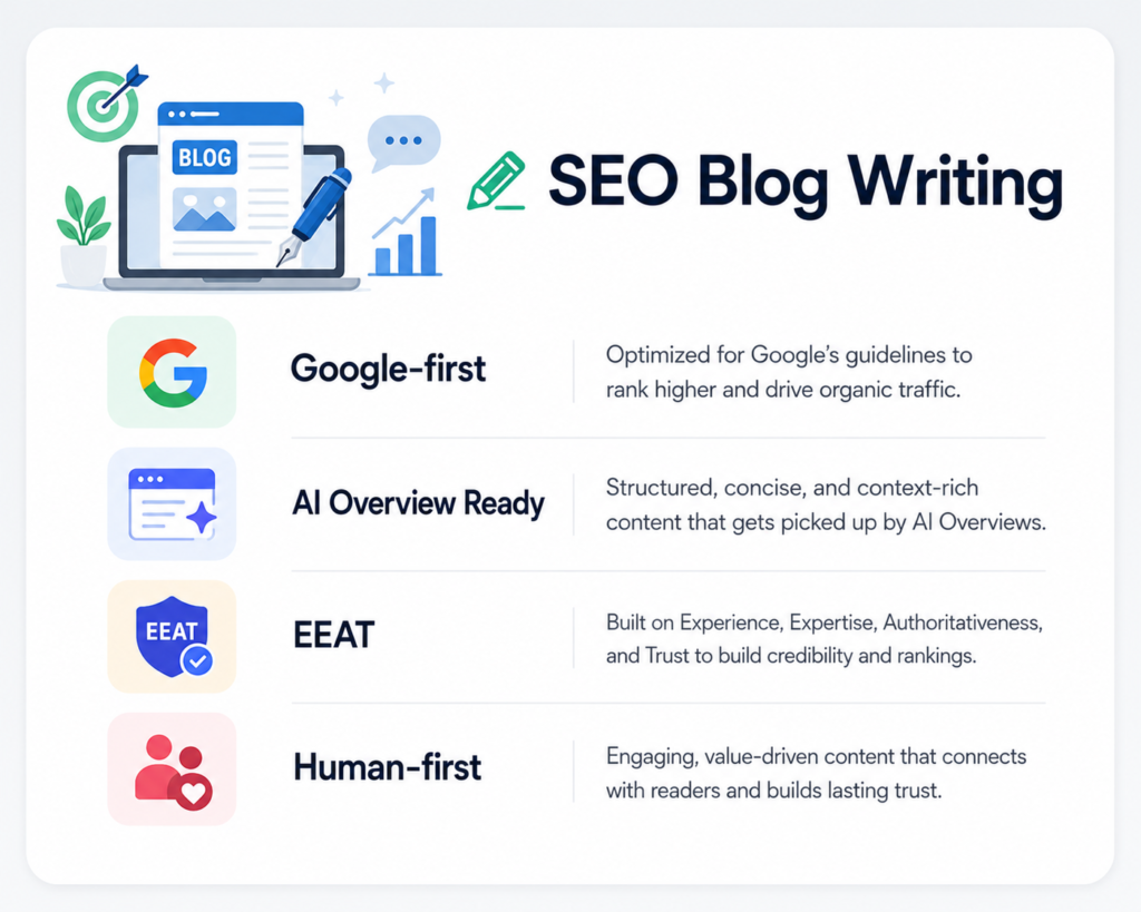 SEO Blog Writing