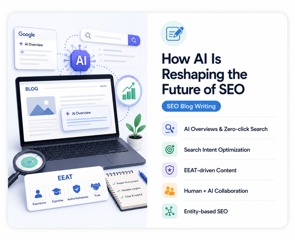 SEO Blog writing project