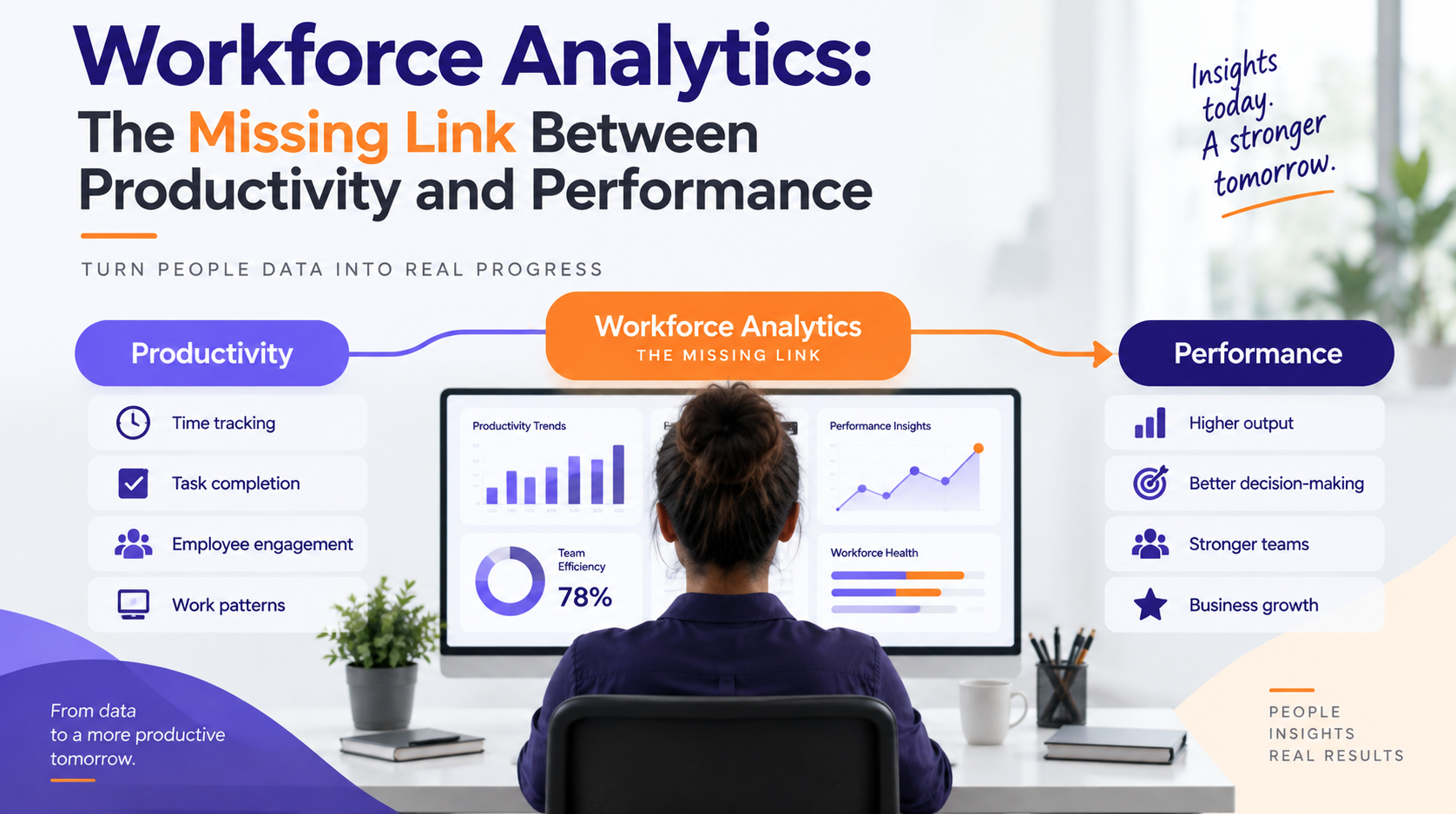 workforce analytics