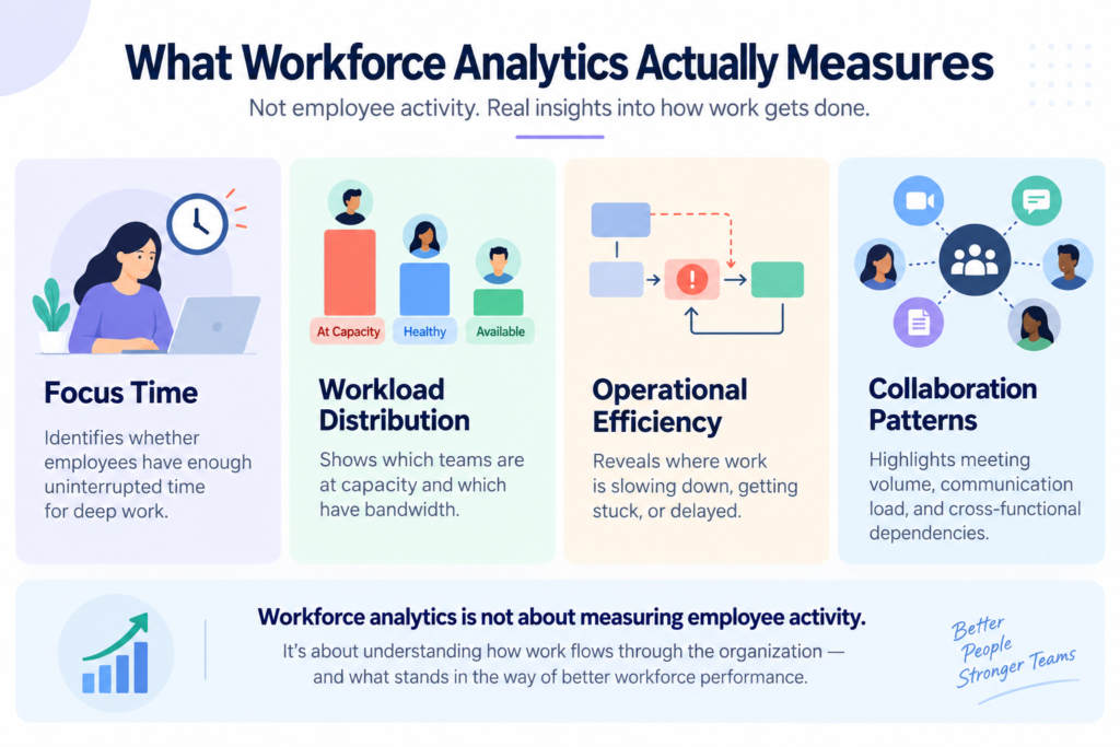 what workforce analytics measures