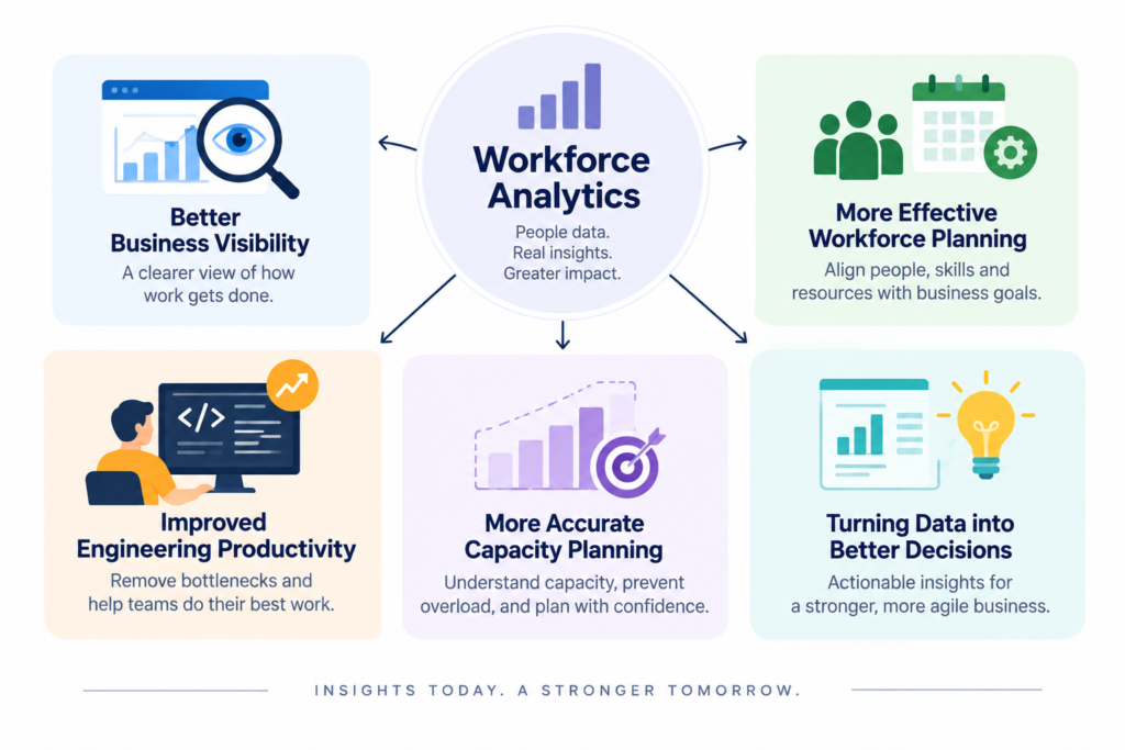 workforce analytics benefits