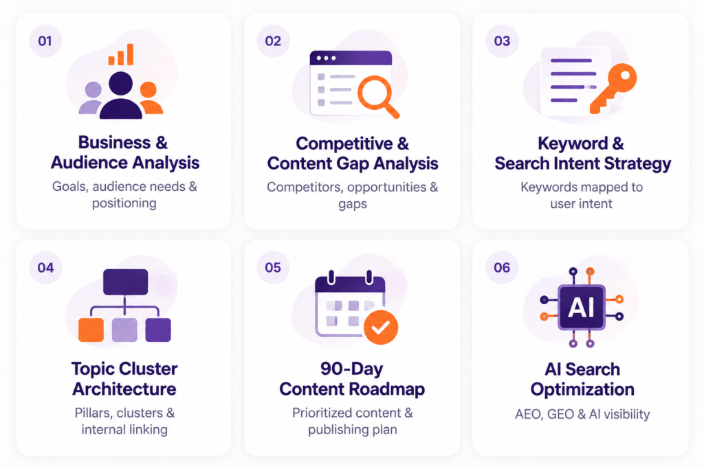 content strategy
